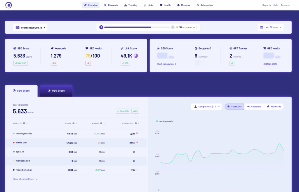 Morningscore screenshot