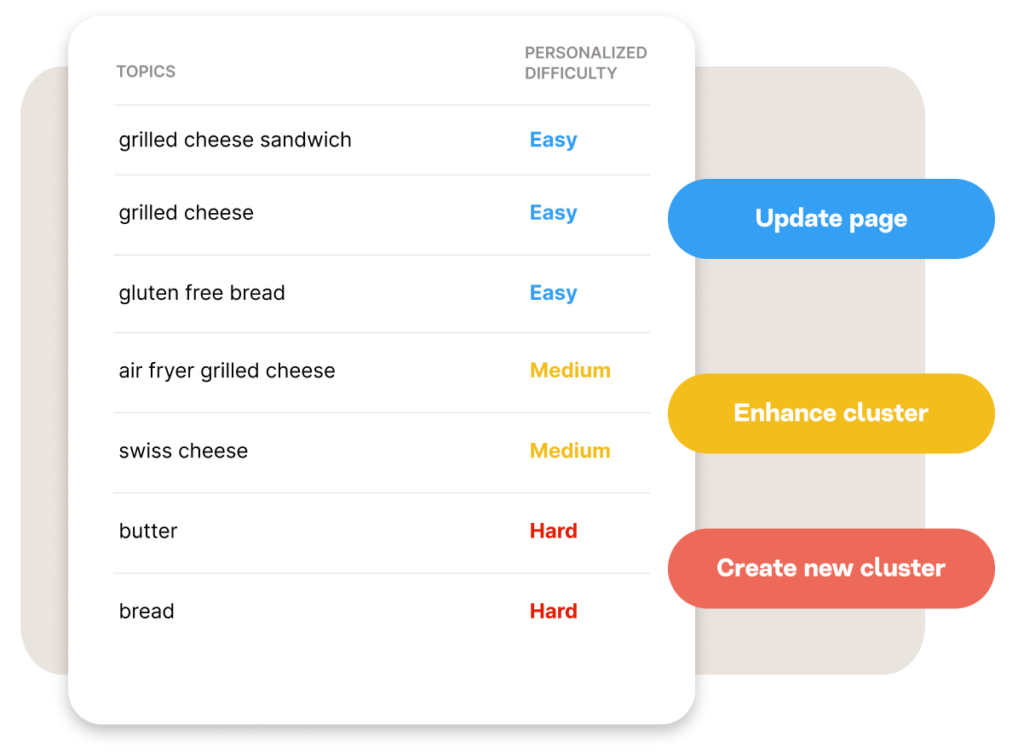 MarketMuse screenshot