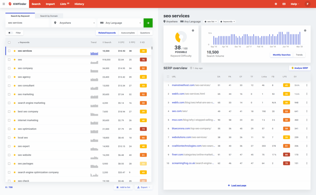 Mangools screenshot