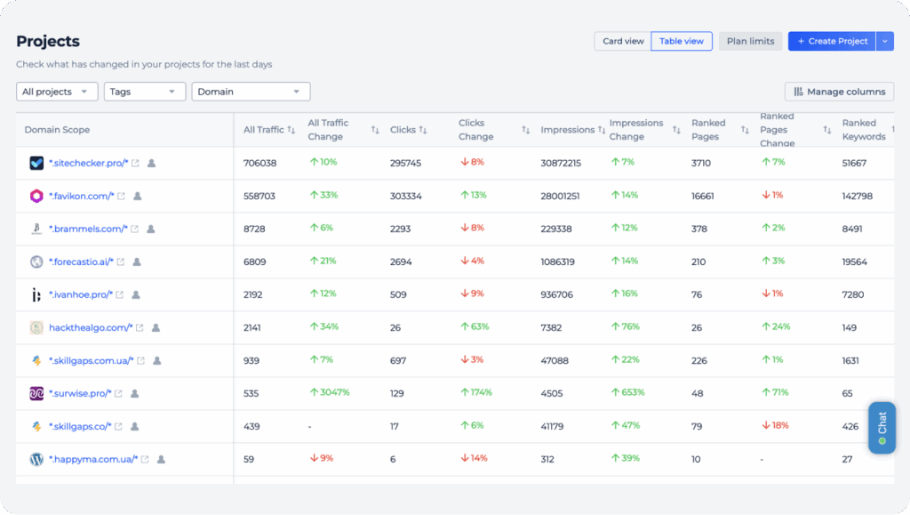 Sitechecker screenshot
